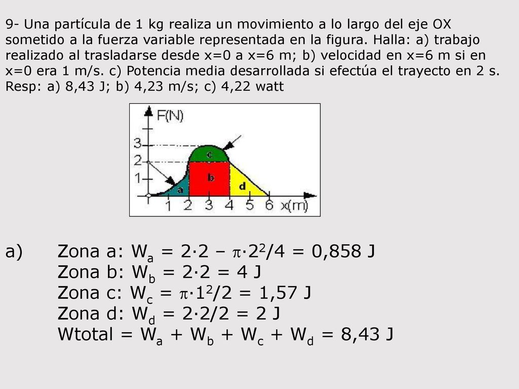 Wtotal = Wa + Wb + Wc + Wd = 8,43 J