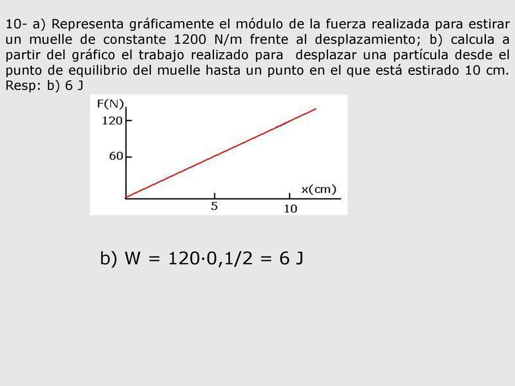 10- a) Representa gráficamente el módulo de la fuerza realizada para estirar un muelle de constante 1200 N/m frente al desplazamiento; b) calcula a partir del gráfico el trabajo realizado para desplazar una partícula desde el punto de equilibrio del muelle hasta un punto en el que está estirado 10 cm. Resp: b) 6 J