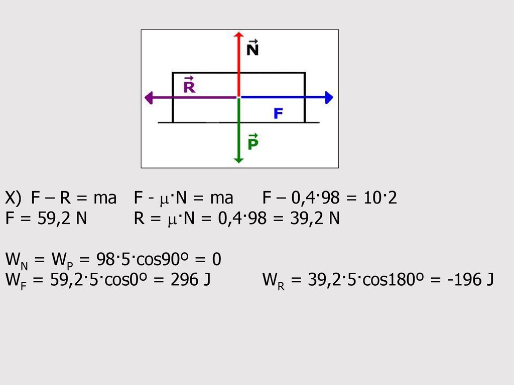 X) F – R = ma F - m·N = ma F – 0,4·98 = 10·2