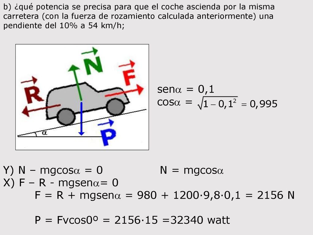 sena = 0,1 cosa = Y) N – mgcosa = 0 N = mgcosa X) F – R - mgsena= 0