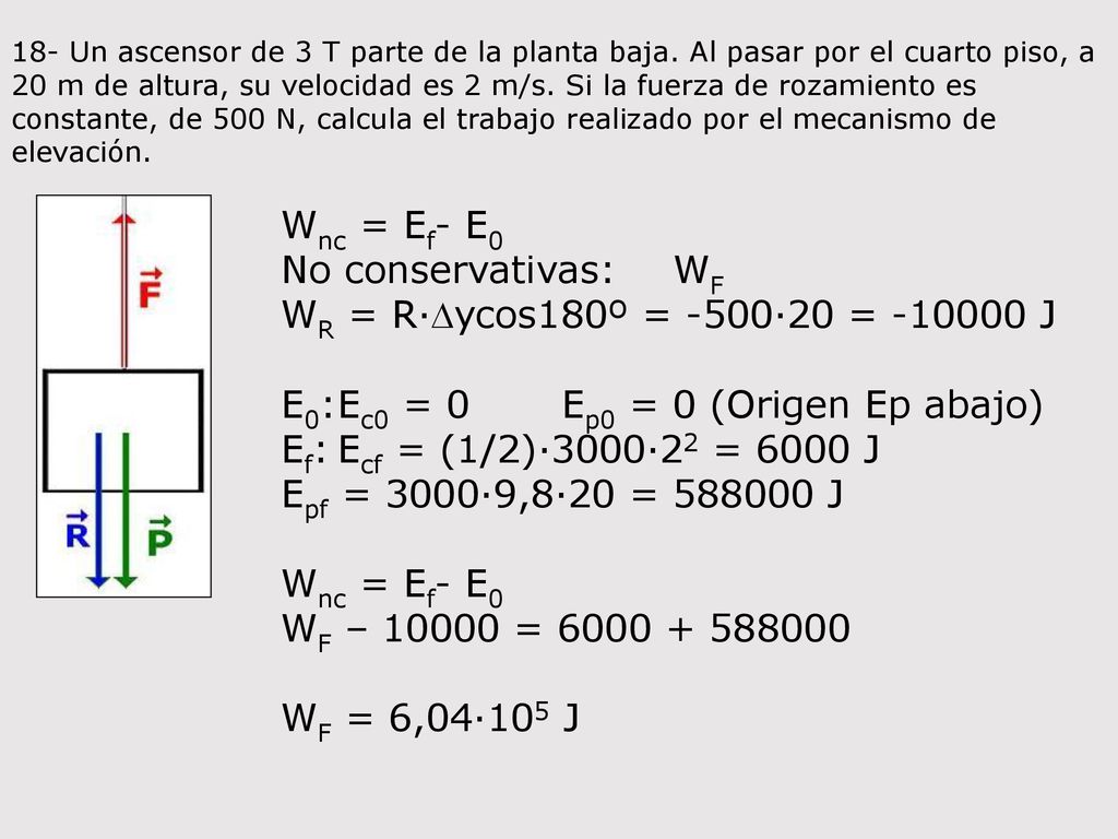 E0: Ec0 = 0 Ep0 = 0 (Origen Ep abajo) Ef: Ecf = (1/2)·3000·22 = 6000 J