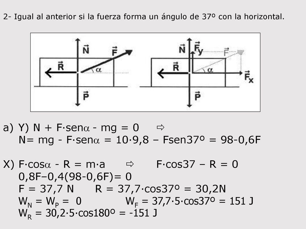 N= mg - F·sena = 10·9,8 – Fsen37º = 98-0,6F