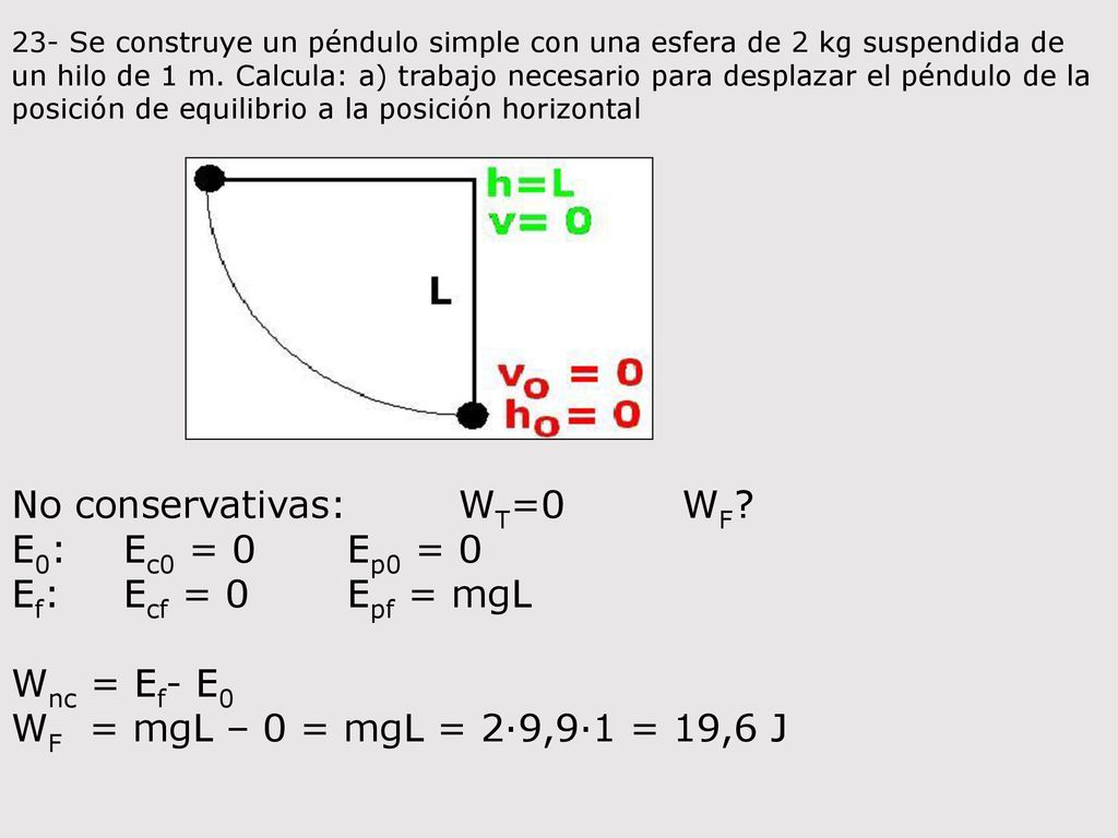 No conservativas: WT=0 WF E0: Ec0 = 0 Ep0 = 0 Ef: Ecf = 0 Epf = mgL