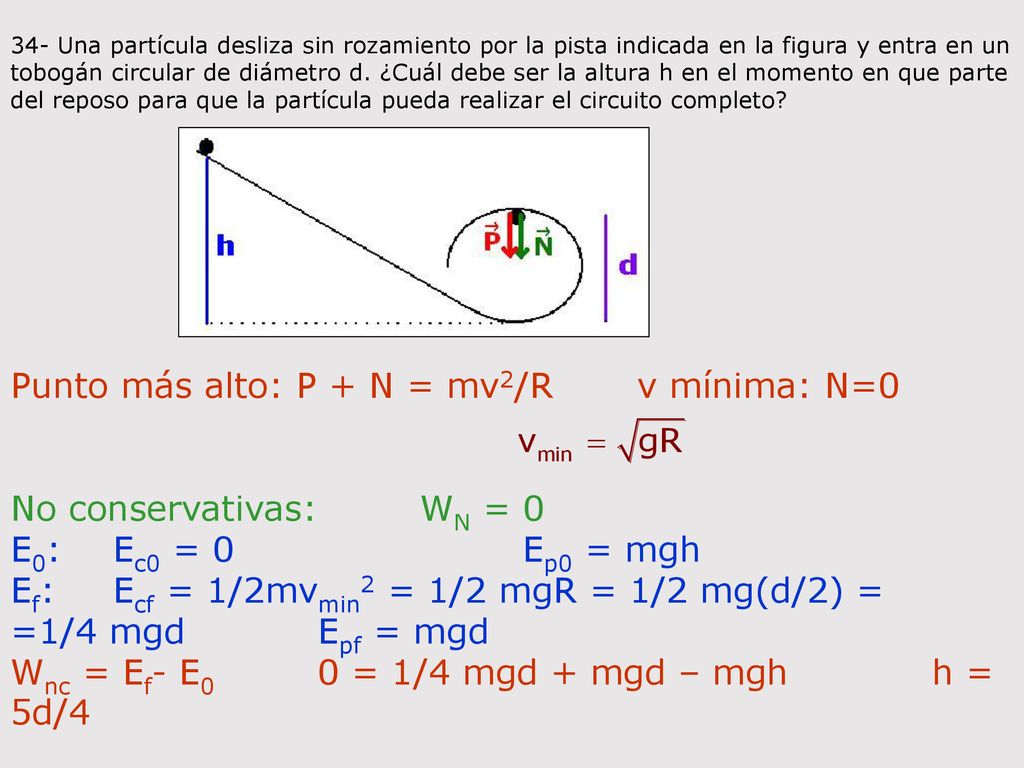 Punto más alto: P + N = mv2/R v mínima: N=0