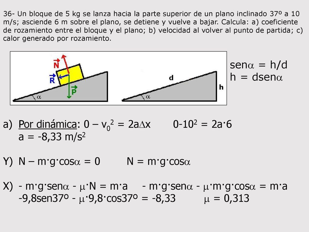 Por dinámica: 0 – v02 = 2aDx = 2a·6 a = -8,33 m/s2
