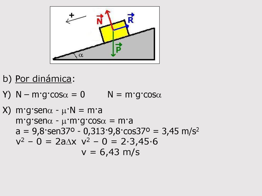 b) Por dinámica: Y) N – m·g·cosa = 0 N = m·g·cosa. X) m·g·sena - m·N = m·a. m·g·sena - m·m·g·cosa = m·a.