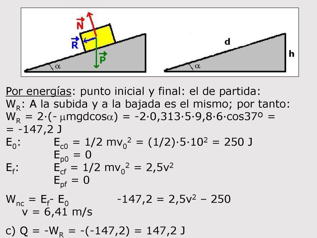 Por energías: punto inicial y final: el de partida: