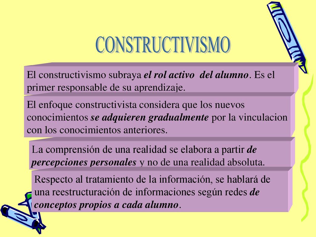 CONSTRUCTIVISMO El constructivismo subraya el rol activo del alumno. Es el primer responsable de su aprendizaje.