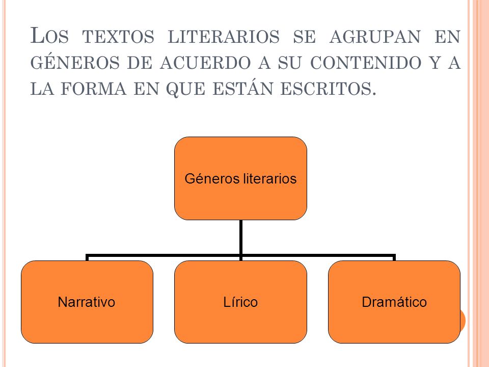Los textos literarios se agrupan en géneros de acuerdo a su contenido y a la forma en que están escritos.