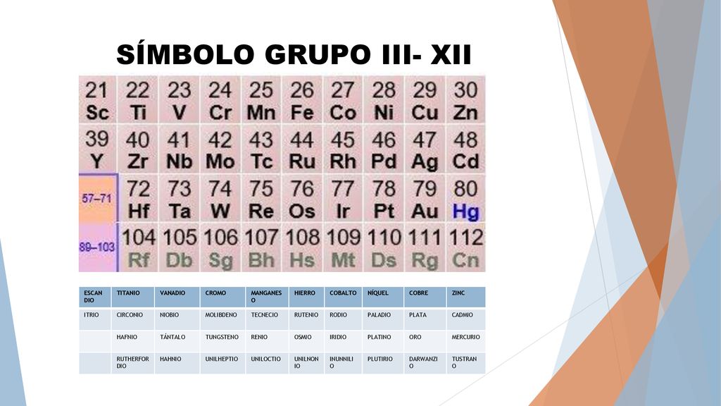 SÍMBOLO GRUPO III- XII ESCANDIO TITANIO VANADIO CROMO MANGANESO HIERRO