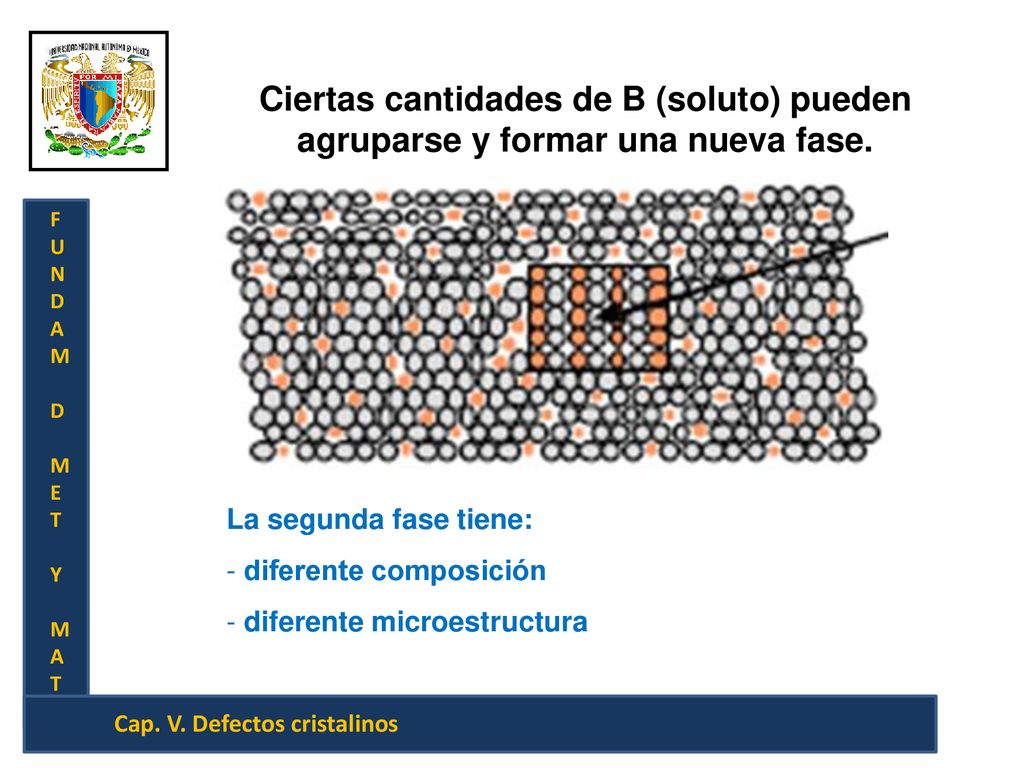 Ciertas cantidades de B (soluto) pueden agruparse y formar una nueva fase.