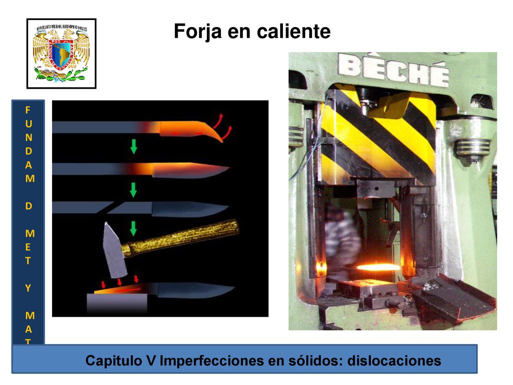 Forja en caliente Capitulo V Imperfecciones en sólidos: dislocaciones