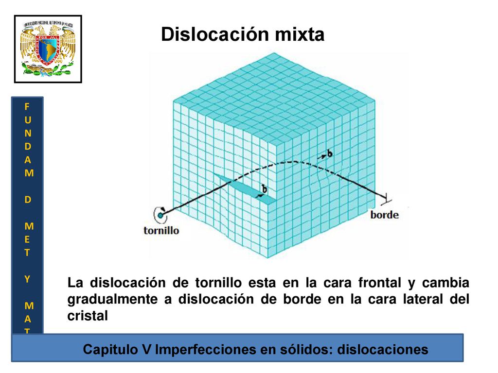Dislocación mixta F. U. N. D. A. M. E. T. Y.