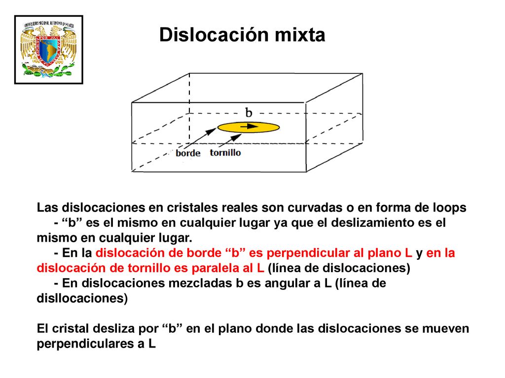 Dislocación mixta Las dislocaciones en cristales reales son curvadas o en forma de loops.