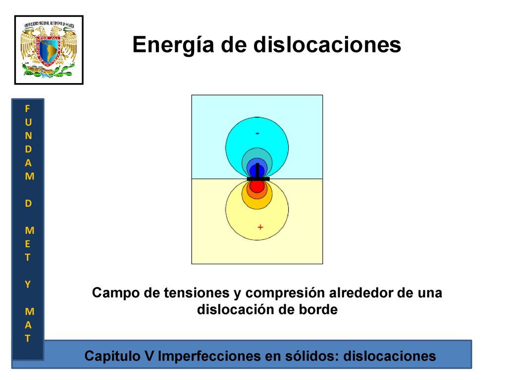 Campo de tensiones y compresión alrededor de una dislocación de borde