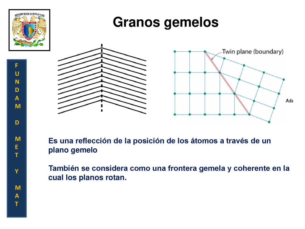 Granos gemelos F. U. N. D. A. M. E. T. Y. Es una reflección de la posición de los átomos a través de un plano gemelo.