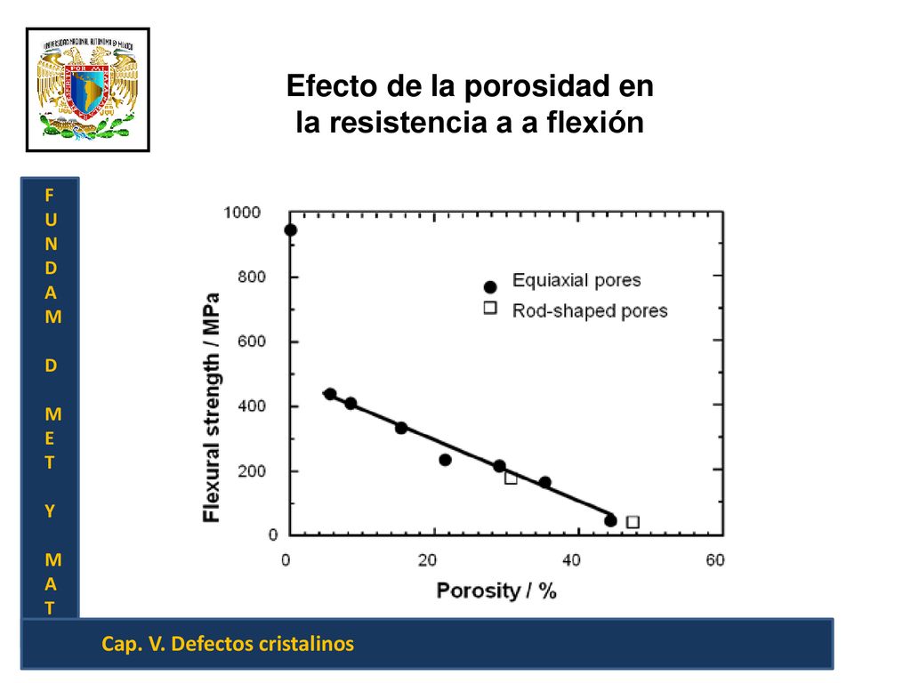 Efecto de la porosidad en la resistencia a a flexión