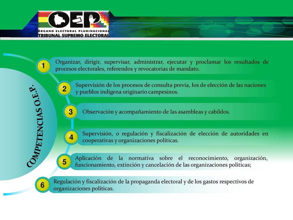 1 Organizar, dirigir, supervisar, administrar, ejecutar y proclamar los resultados de procesos electorales, referendos y revocatorias de mandato.