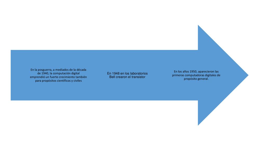 En 1948 en los laboratorios Bell crearon el transistor