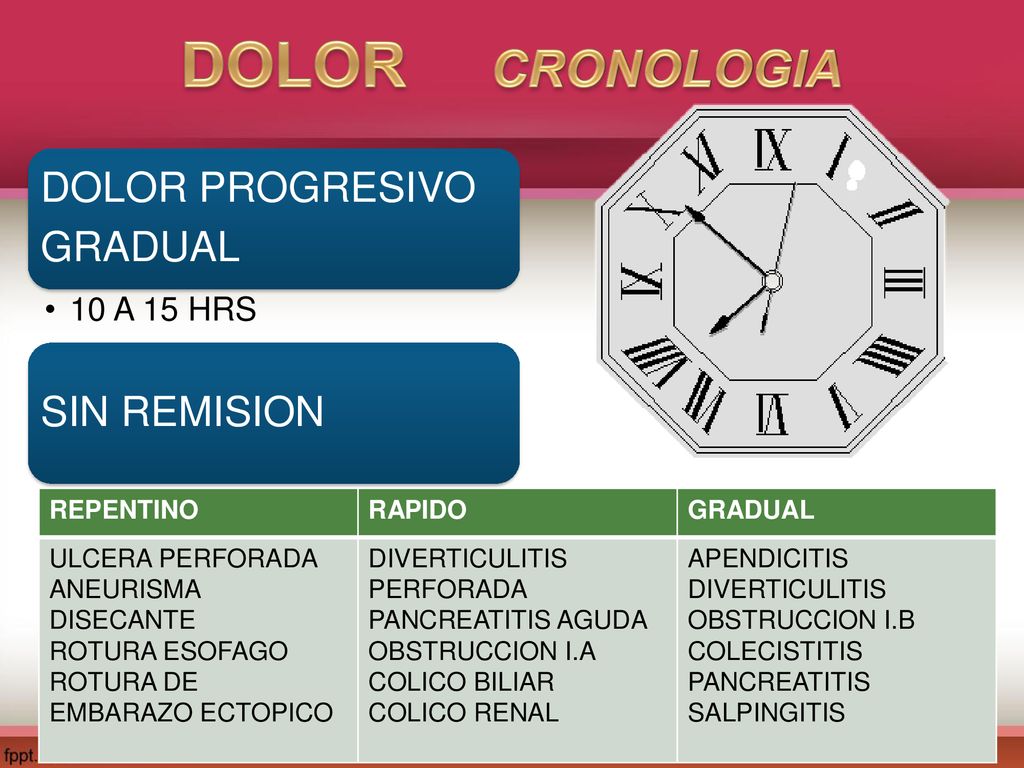 DOLOR CRONOLOGIA DOLOR PROGRESIVO GRADUAL SIN REMISION 10 A 15 HRS