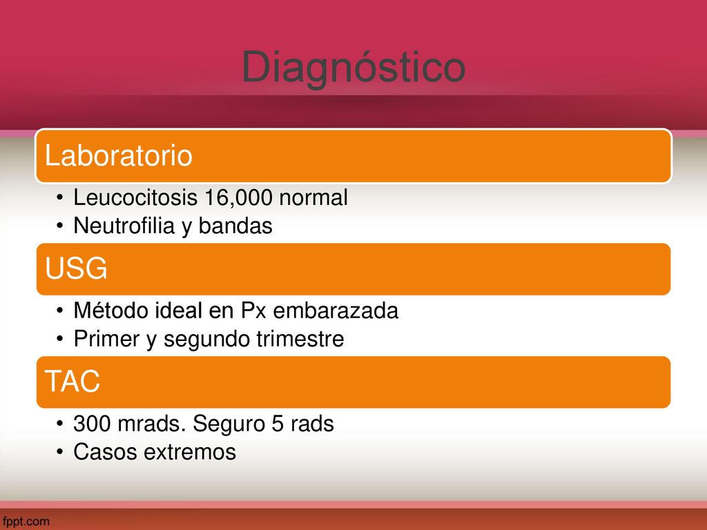Diagnóstico Laboratorio USG TAC Leucocitosis 16,000 normal
