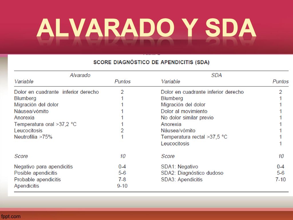 Alvarado y SDA Leukocytosis, or more than white blood cells per microliter in the serum
