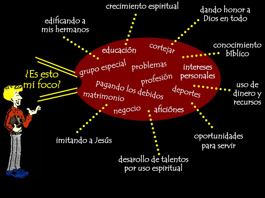 ¿Es esto mi foco crecimiento espiritual dando honor a Dios en todo
