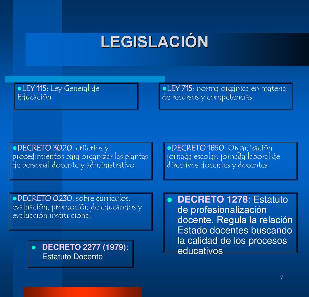 LEGISLACIÓN LEY 115: Ley General de Educación. LEY 715: norma orgánica en materia de recursos y competencias.
