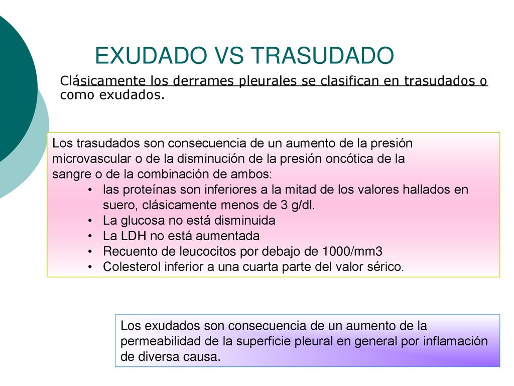 EXUDADO VS TRASUDADO Clásicamente los derrames pleurales se clasifican en trasudados o como exudados.