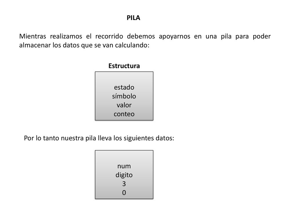 PILA Mientras realizamos el recorrido debemos apoyarnos en una pila para poder almacenar los datos que se van calculando: