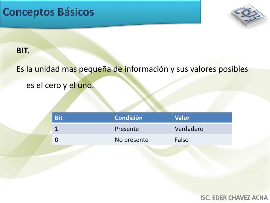 Conceptos Básicos BIT. Es la unidad mas pequeña de información y sus valores posibles es el cero y el uno.
