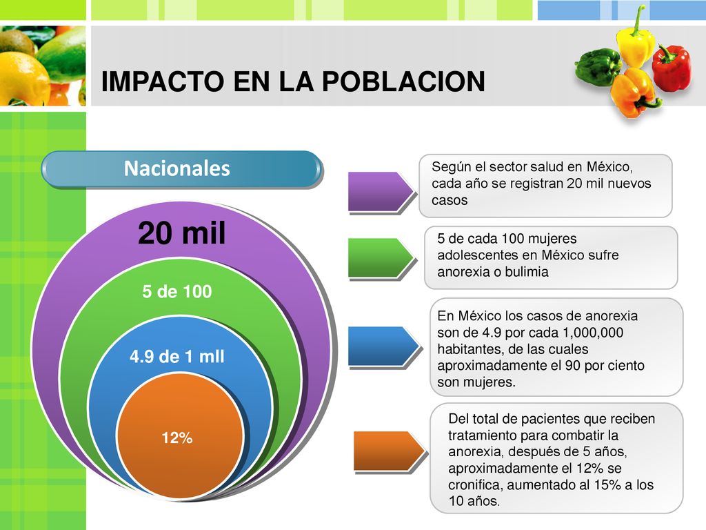 20 mil IMPACTO EN LA POBLACION Nacionales 5 de de 1 mll 12%
