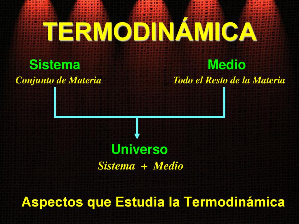 Todo el Resto de la Materia Aspectos que Estudia la Termodinámica