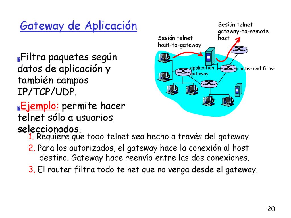 Gateway de Aplicación Sesión telnet. gateway-to-remote. host. Sesión telnet. host-to-gateway.