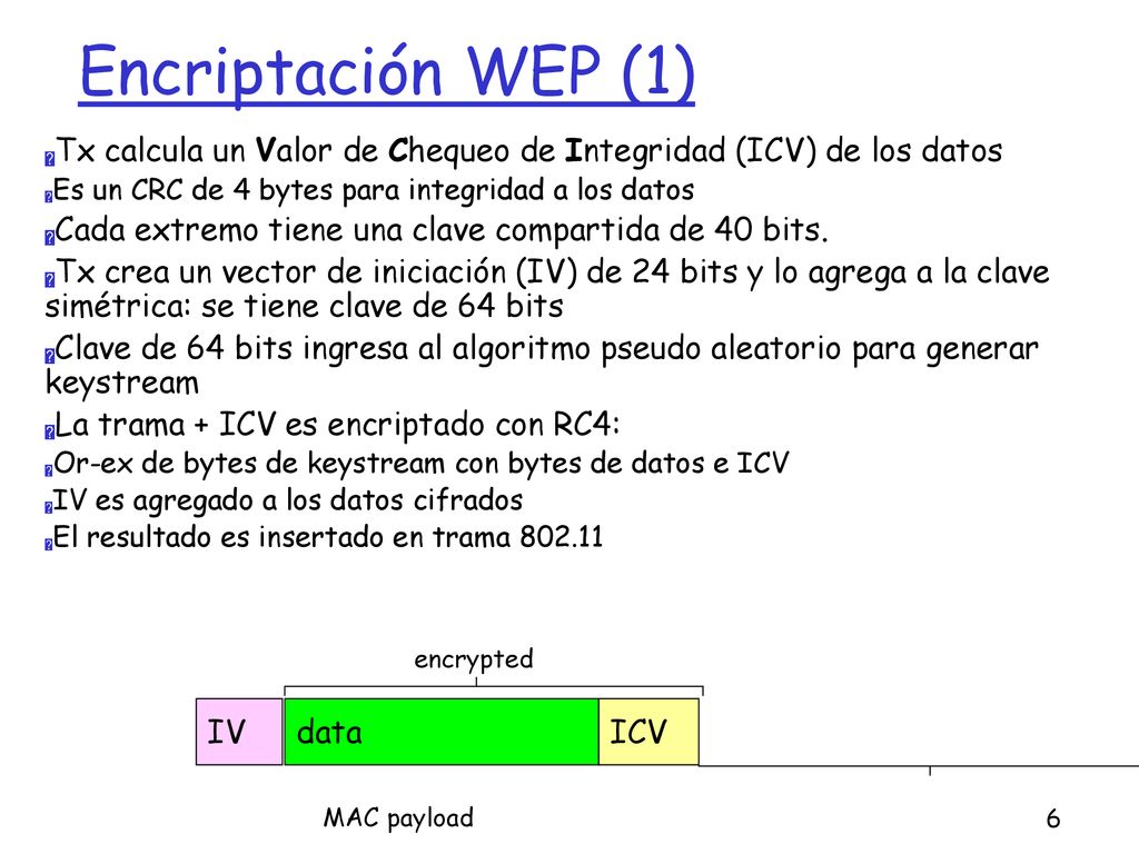 Encriptación WEP (1) Tx calcula un Valor de Chequeo de Integridad (ICV) de los datos. Es un CRC de 4 bytes para integridad a los datos.