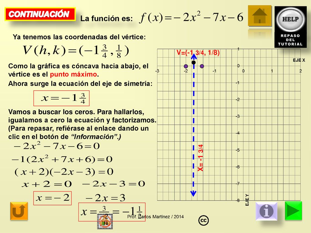 CONTINUACIÓN La función es: Ya tenemos las coordenadas del vértice:
