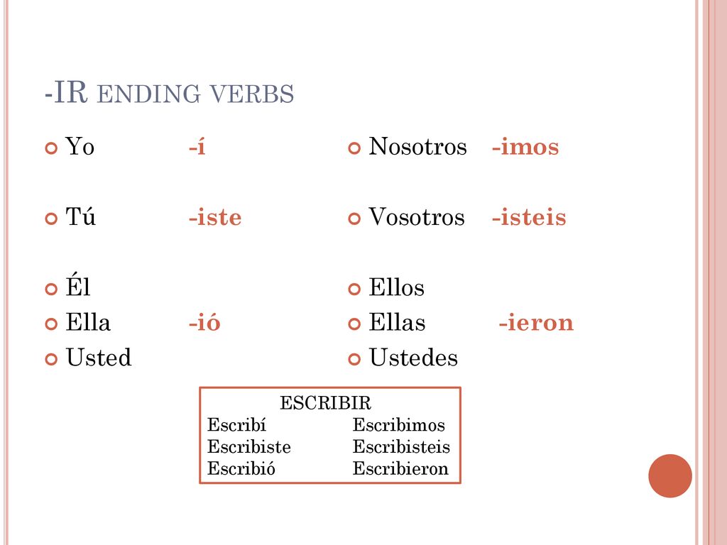 -IR ending verbs Yo -í Tú -iste Él Ella -ió Usted Nosotros -imos