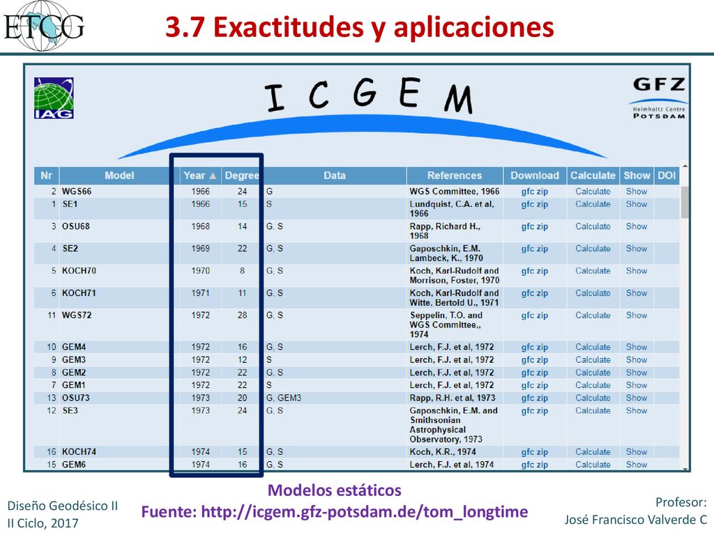 3.7 Exactitudes y aplicaciones