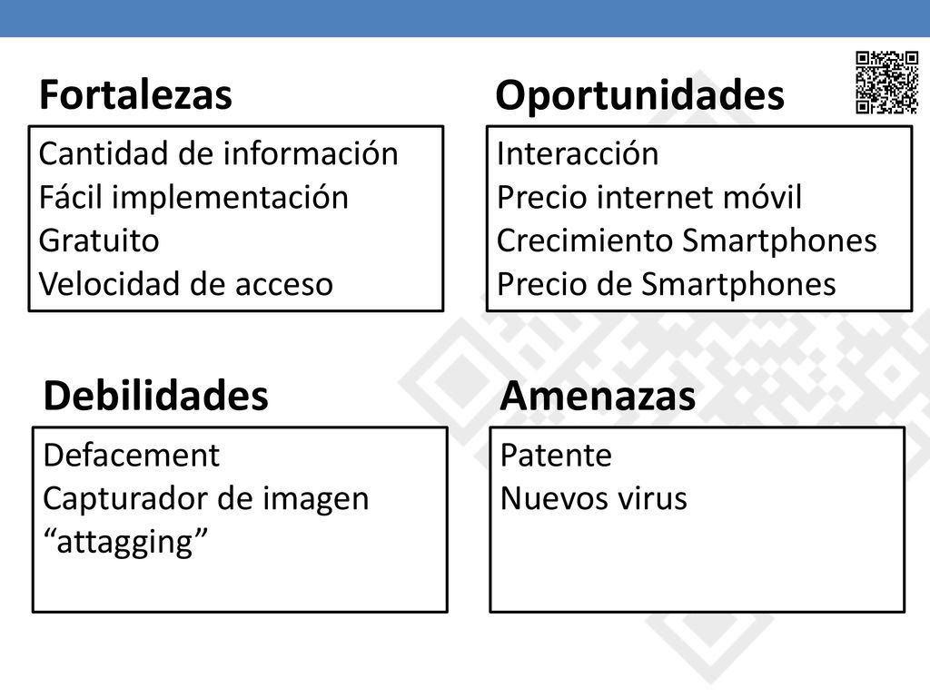 Fortalezas Oportunidades Debilidades Amenazas Cantidad de información