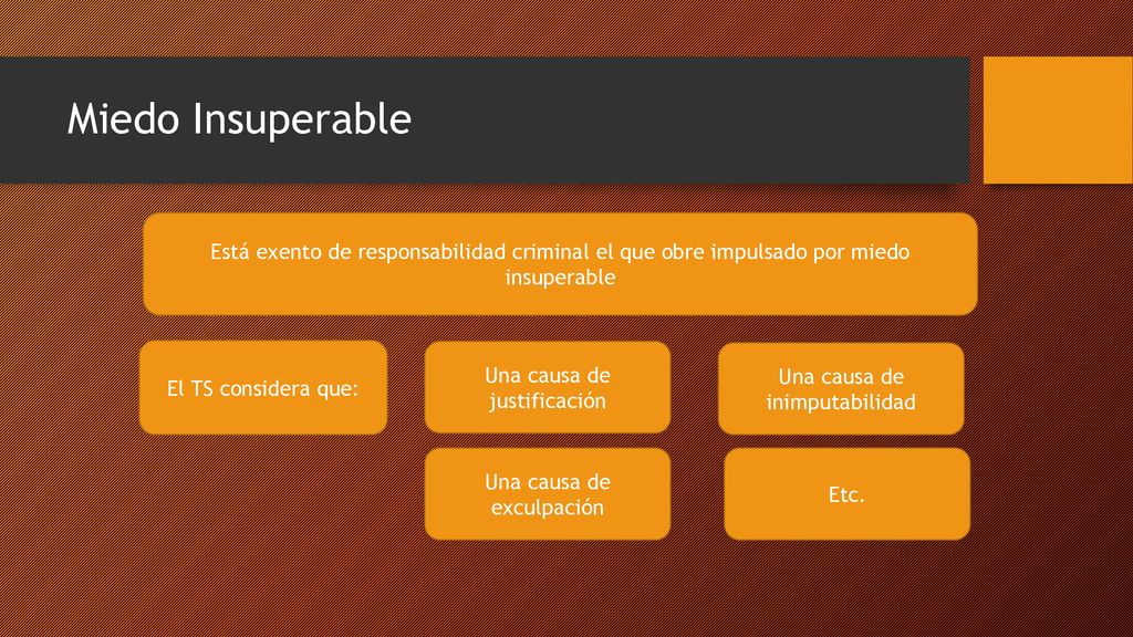 Miedo Insuperable Está exento de responsabilidad criminal el que obre impulsado por miedo insuperable.