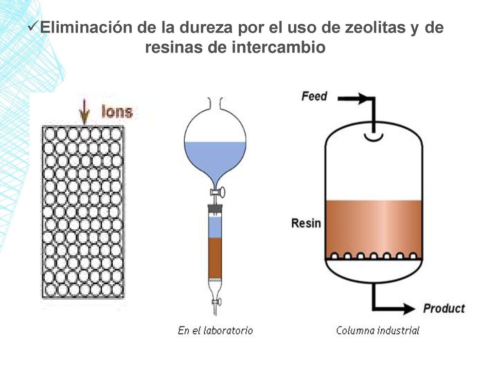 Eliminación de la dureza por el uso de zeolitas y de resinas de intercambio