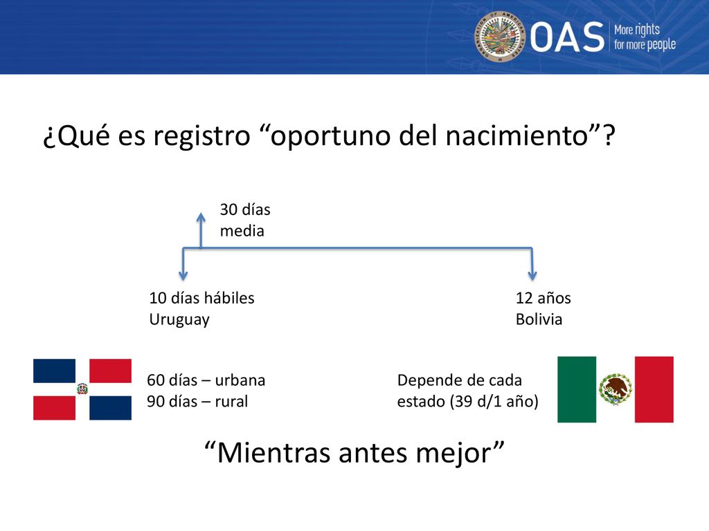 ¿Qué es registro oportuno del nacimiento Mientras antes mejor