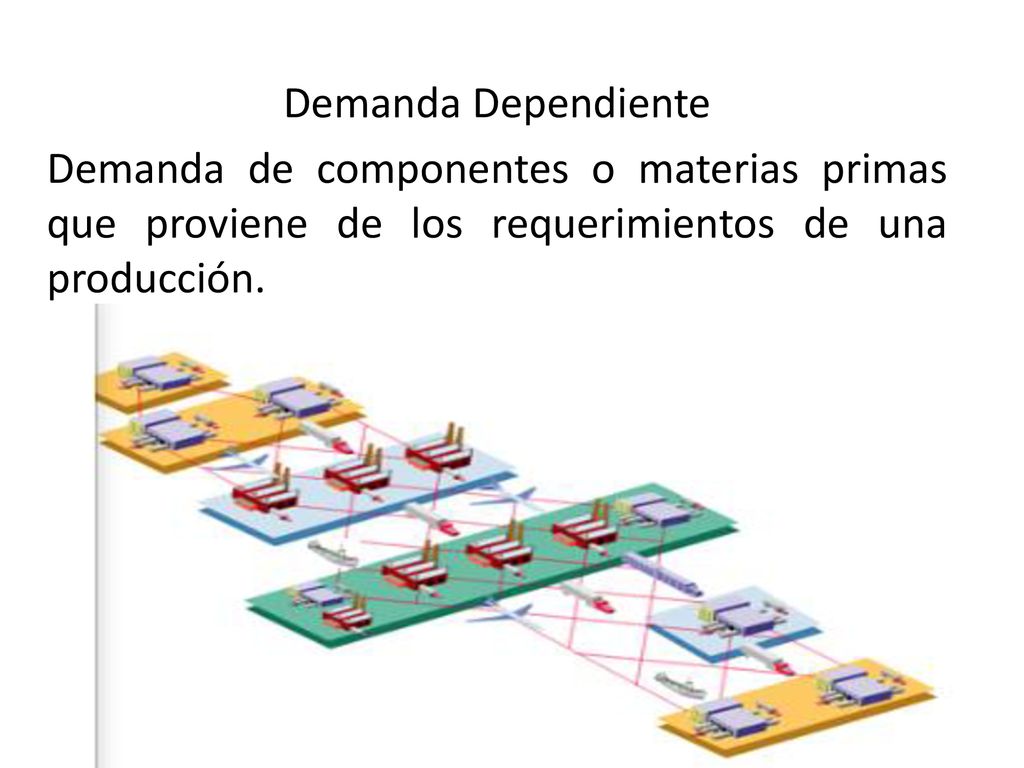 Demanda Dependiente Demanda de componentes o materias primas que proviene de los requerimientos de una producción.