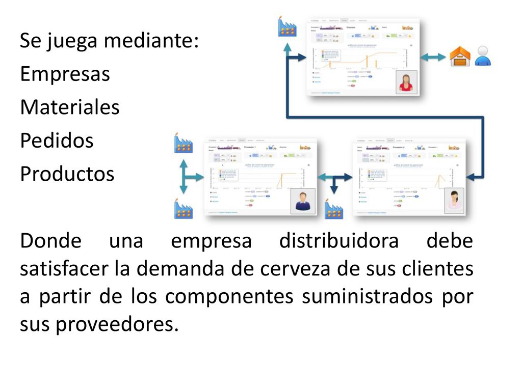 Se juega mediante: Empresas Materiales Pedidos Productos Donde una empresa distribuidora debe satisfacer la demanda de cerveza de sus clientes a partir de los componentes suministrados por sus proveedores.