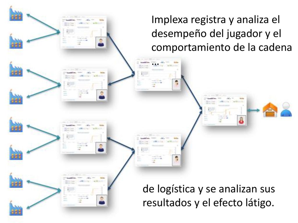 Implexa registra y analiza el desempeño del jugador y el comportamiento de la cadena …