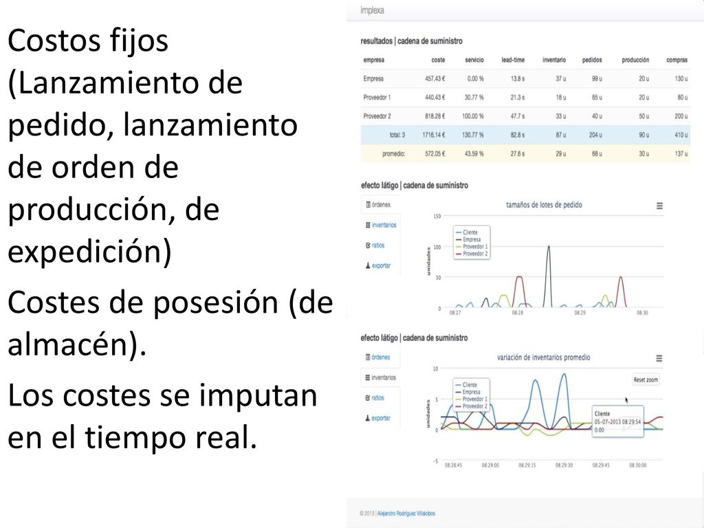 Costos fijos (Lanzamiento de pedido, lanzamiento de orden de producción, de expedición)