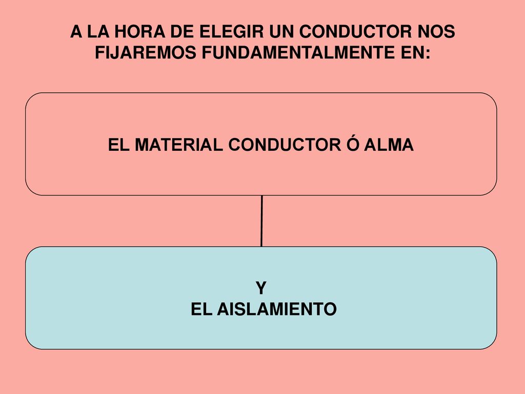 A LA HORA DE ELEGIR UN CONDUCTOR NOS FIJAREMOS FUNDAMENTALMENTE EN: