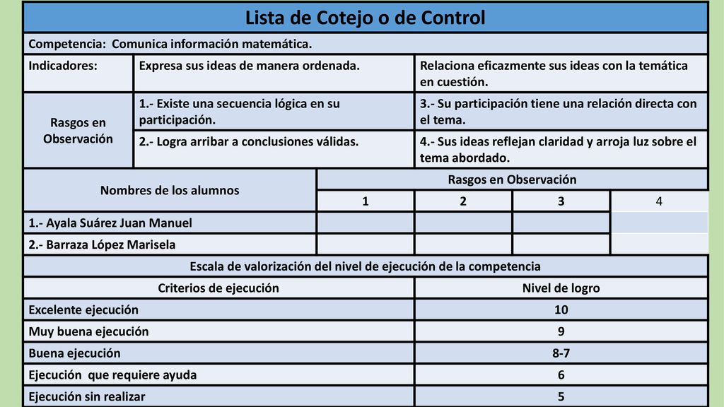 Lista de Cotejo o de Control