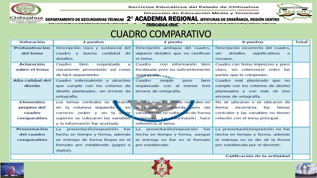 DEPARTAMENTO DE SECUNDARIAS TÉCNICAS 2° ACADEMIA REGIONAL JEFATURAS DE ENSEÑANZA, REGIÓN CENTRO