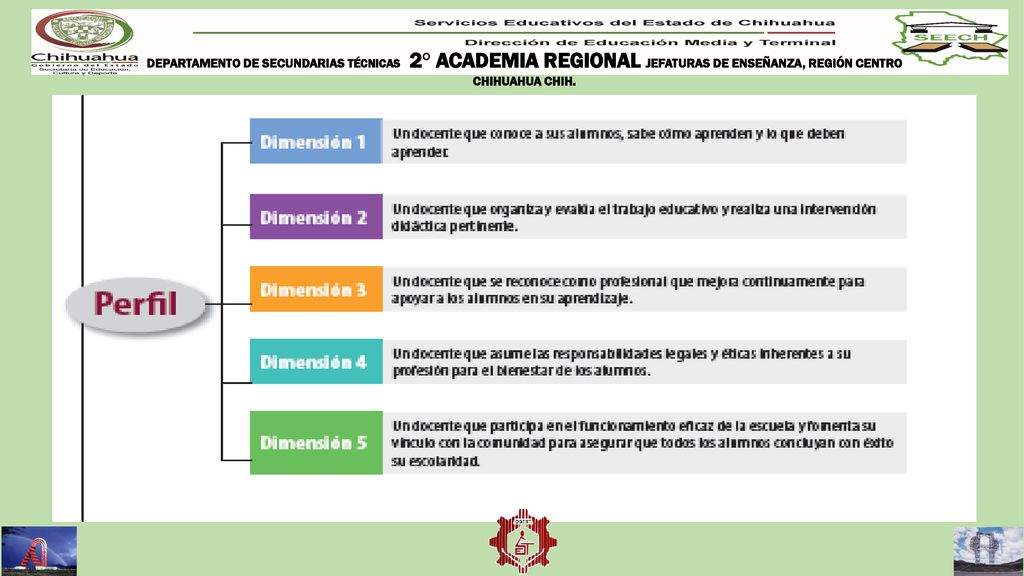 DEPARTAMENTO DE SECUNDARIAS TÉCNICAS 2° ACADEMIA REGIONAL JEFATURAS DE ENSEÑANZA, REGIÓN CENTRO